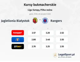 Jagiellonia Białystok - Rangers kursy bukmacherskie