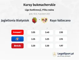 Jagiellonia Białystok - Rayo Vallecano kursy bukmacherskie