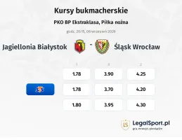 Jagiellonia Białystok - Śląsk Wrocław kursy bukmacherskie