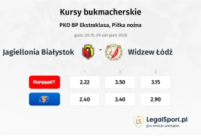 Jagiellonia Białystok - Widzew Łódź kursy bukmacherskie