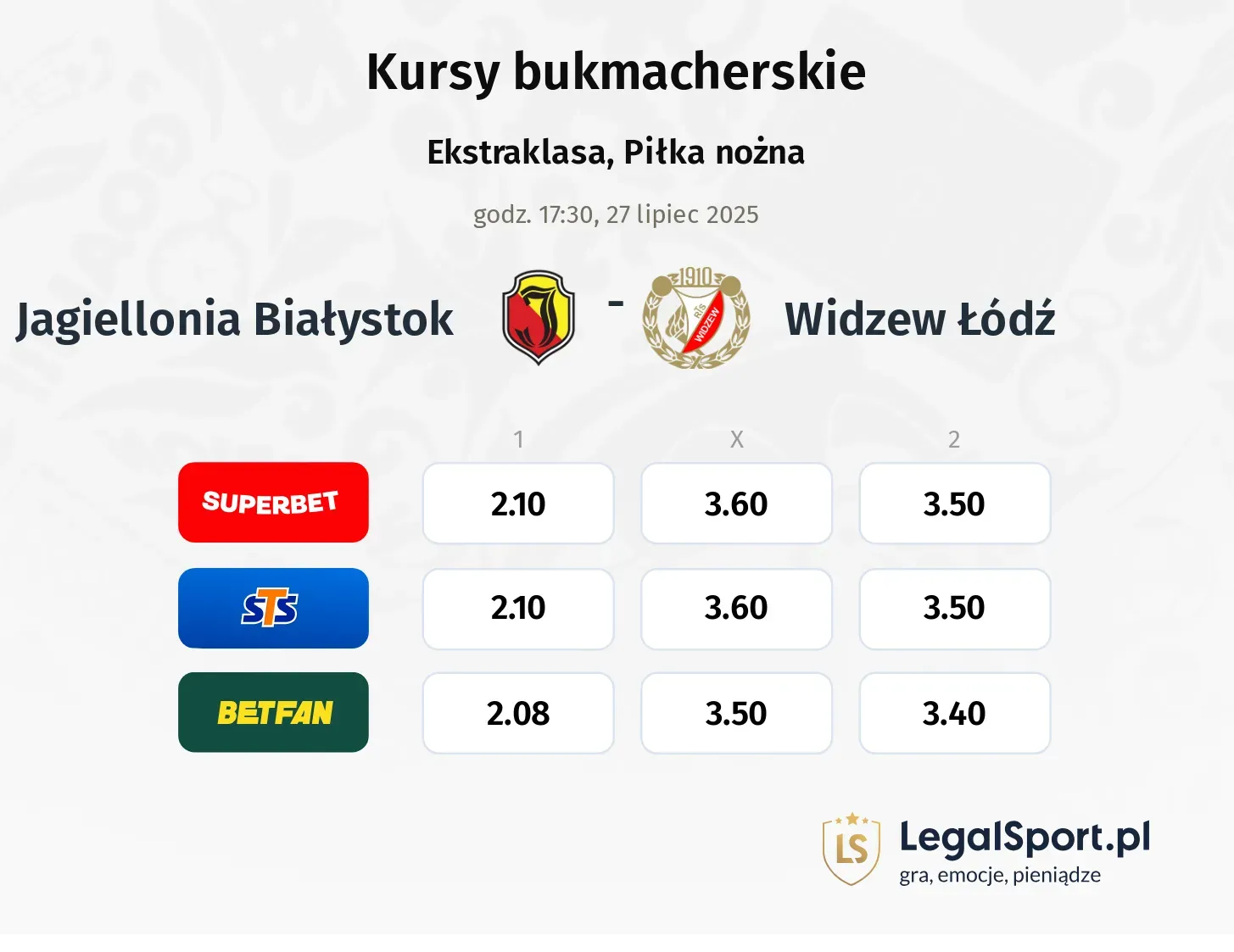 Kursy Jagiellonia Białystok - Widzew Łódź