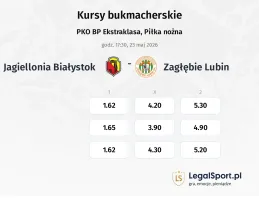 Jagiellonia Białystok - Zagłębie Lubin kursy bukmacherskie