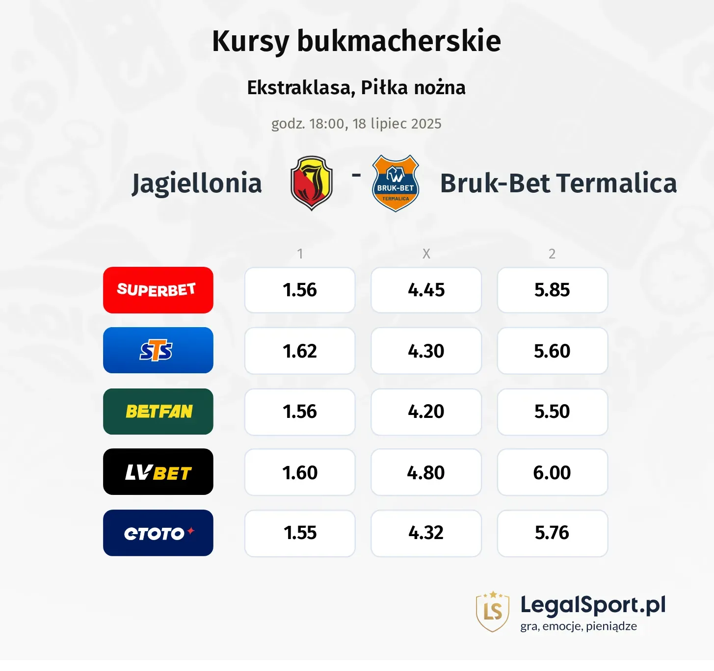 Kursy Jagiellonia - Termalica