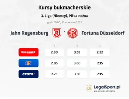 Jahn Regensburg - Fortuna Düsseldorf kursy bukmacherskie