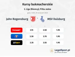 Jahn Regensburg - MSV Duisburg kursy bukmacherskie