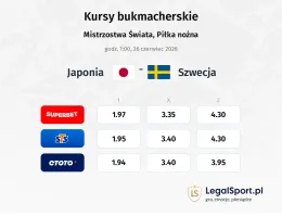 Japonia - Szwecja kursy bukmacherskie