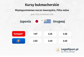 Japonia - Urugwaj kursy bukmacherskie