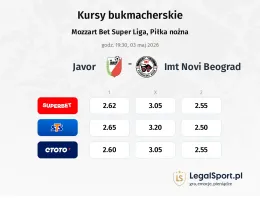 Javor - IMT Novi Beograd kursy bukmacherskie