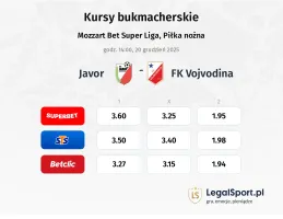 Javor - Vojvodina kursy bukmacherskie