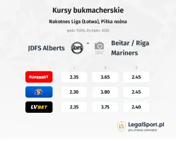 JDFS Alberts - Beitar / Riga Mariners kursy bukmacherskie