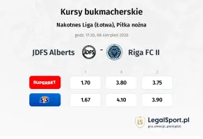JDFS Alberts - Riga FC II kursy bukmacherskie