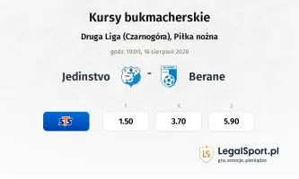 Jedinstvo - Berane kursy bukmacherskie