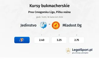 Jedinstvo - Mladost DG kursy bukmacherskie