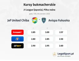 JEF United Chiba - Avispa Fukuoka kursy bukmacherskie