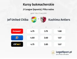 JEF United Chiba - Kashima kursy bukmacherskie