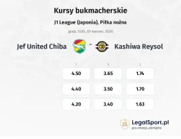 JEF United Chiba - Kashiwa Reysol kursy bukmacherskie