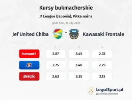 JEF United Chiba - Kawasaki Frontale kursy bukmacherskie