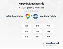 JEF United Chiba - Machida Zelvia kursy bukmacherskie