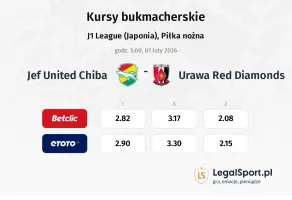 JEF United Chiba - Urawa kursy bukmacherskie