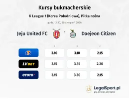 Jeju United FC - Daejeon Citizen kursy bukmacherskie