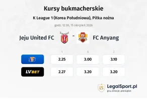 Jeju United FC - FC Anyang kursy bukmacherskie
