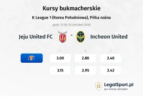 Jeju United FC - Incheon United kursy bukmacherskie