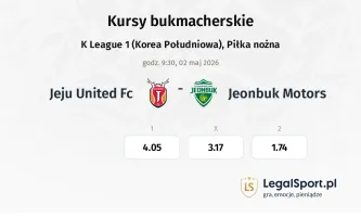 Jeju United FC - Jeonbuk Motors kursy bukmacherskie
