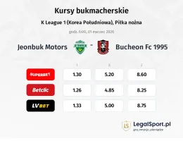 Jeonbuk Motors - Bucheon FC 1995 kursy bukmacherskie