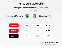 Jeonbuk Motors - Gwangju FC kursy bukmacherskie