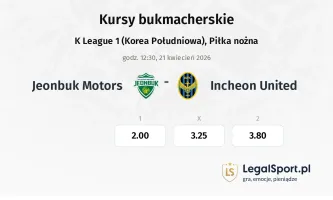 Jeonbuk Motors - Incheon United kursy bukmacherskie
