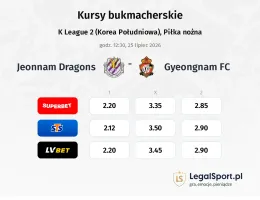 Jeonnam Dragons - Gyeongnam FC kursy bukmacherskie