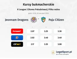 Jeonnam Dragons - Paju Citizen kursy bukmacherskie