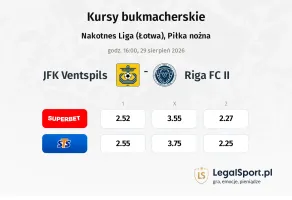 JFK Ventspils - Riga FC II kursy bukmacherskie