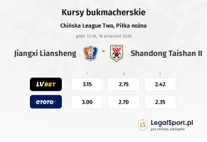 Jiangxi Liansheng - Shandong Taishan II kursy bukmacherskie