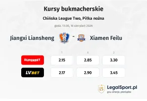 Jiangxi Liansheng - Xiamen Feilu kursy bukmacherskie