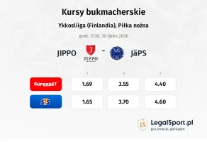 JIPPO - JäPS kursy bukmacherskie