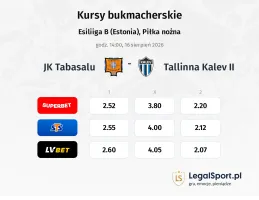 JK Tabasalu - Tallinna Kalev II kursy bukmacherskie
