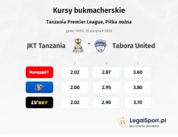 JKT Tanzania - Tabora United kursy bukmacherskie