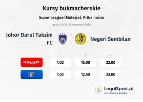 Johor Darul Takzim FC - Negeri Sembilan kursy bukmacherskie