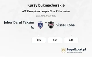 Johor Darul Takzim FC - Vissel Kobe kursy bukmacherskie
