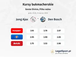 Jong Ajax - Den Bosch kursy bukmacherskie