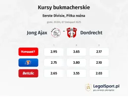 Jong Ajax - Dordrecht kursy bukmacherskie