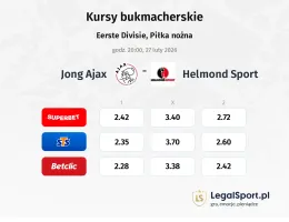 Jong Ajax - Helmond Sport kursy bukmacherskie