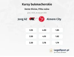Jong AZ - Almere City kursy bukmacherskie