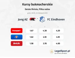 Jong AZ - FC Eindhoven kursy bukmacherskie