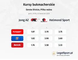 Jong AZ - Helmond Sport kursy bukmacherskie