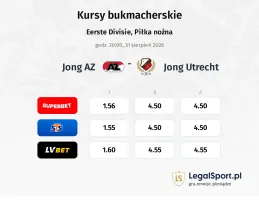 Jong AZ - Jong Utrecht kursy bukmacherskie