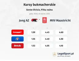 Jong AZ - MVV Maastricht kursy bukmacherskie