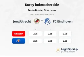 Jong Utrecht - FC Eindhoven kursy bukmacherskie