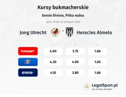 Jong Utrecht - Heracles kursy bukmacherskie